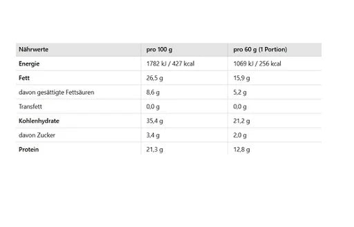 GoFitness Protein Cake 12x50g Box
