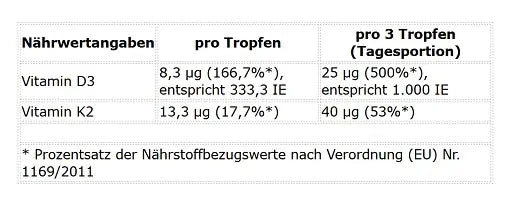 ProFuel Vitamin D3 K2 Tropfen 1700 Tropfen (50 ml)