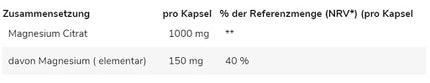 GN Magnesium Citrate 120 Kapseln