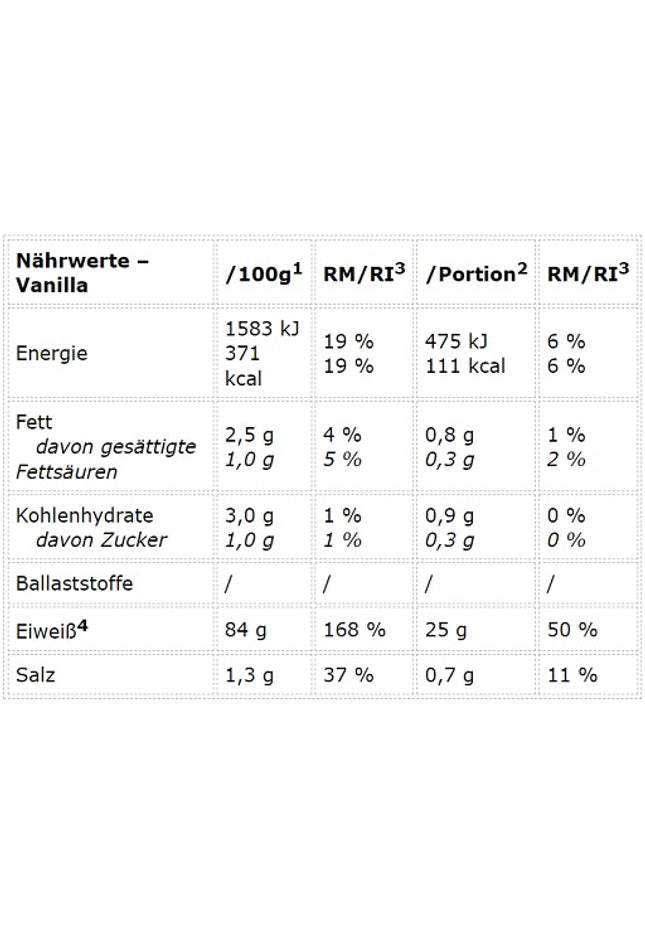 Peak Protein 85 900g
