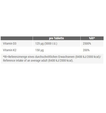 Peak Vitamin D3 120 Tabl.