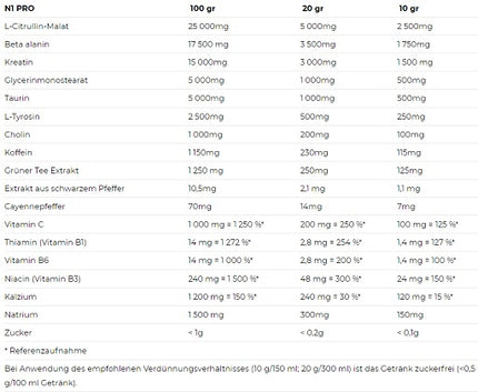 Nutrend N1 Pro Preworkout 300g