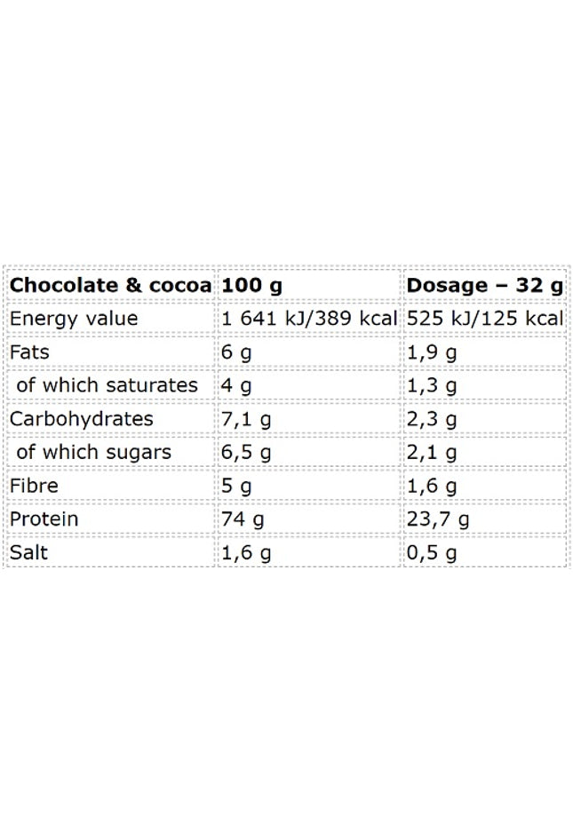 Nutrend Whey Core 900g