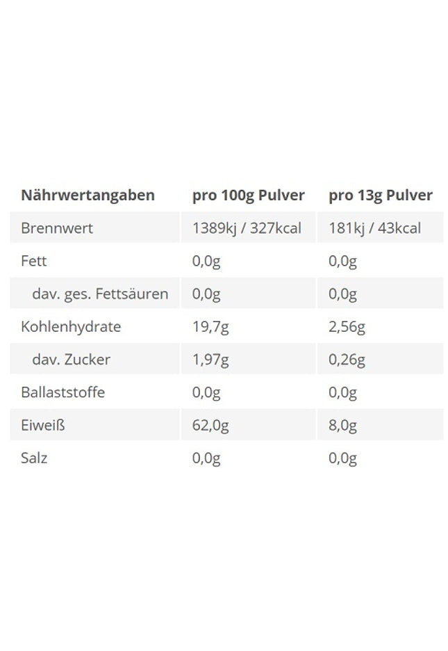 BPS-Pharma - EAA´s 4Your Gainz Bro 500g