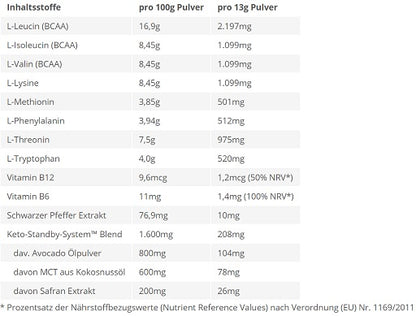 BPS-Pharma - EAA´s 4Your Gainz Bro 500g