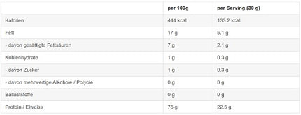 Sinob Kitchen Protein 450g