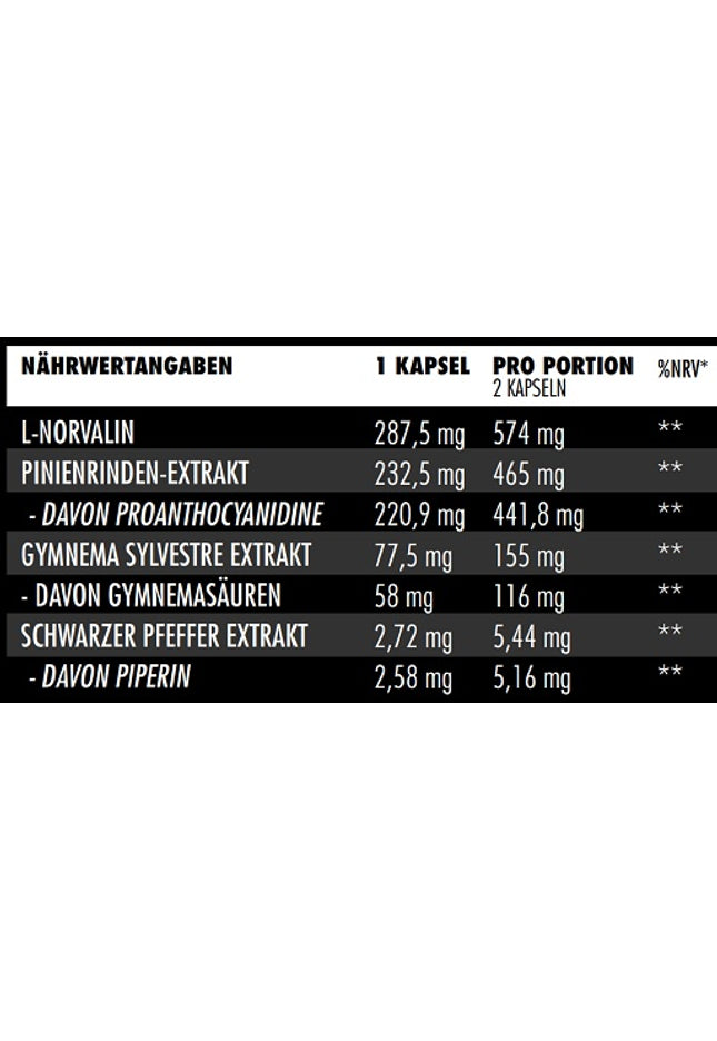 Big Zone N.O Synergy 90 Kapseln