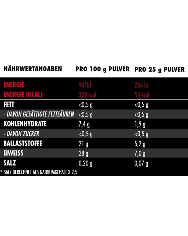 Big Zone Vitafuse 750g