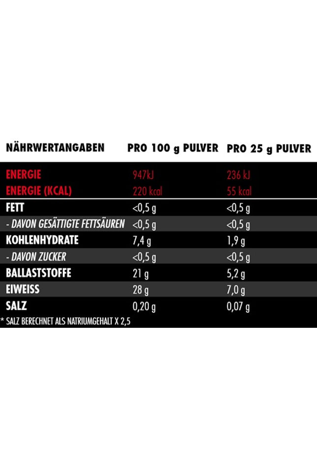Big Zone Vitafuse 750g