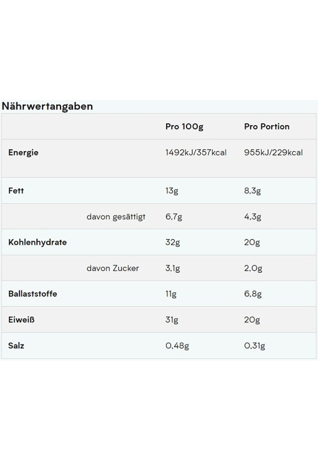 MyProtein Impact Bar 12x64g