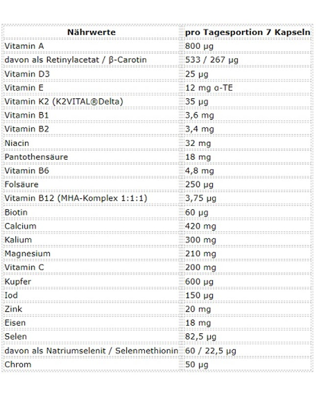 ESN Athlete Stack:MEN 210 Kapseln
