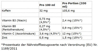 Cellucor C4 Smart Energy 12x330ml