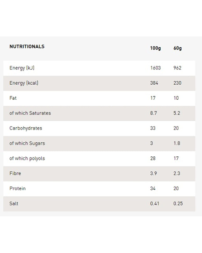 Grenade Protein Bar - 12x60g