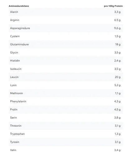 ESN Vegan Designer Protein 2.0 900g