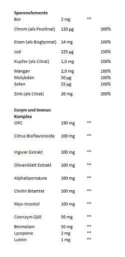 GN Vitamins Sport Complex 120 Kapseln