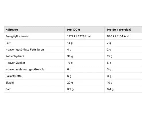 GoFitness Protein Pancake 12x50g Box