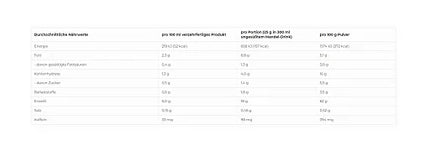 More Nutrition Protein Iced COFFEE 500g