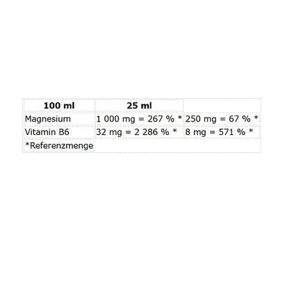 Nutrend Magneslife Shot 10x25ml
