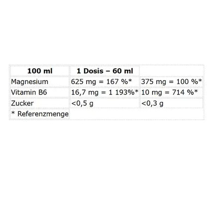 Nutrend Magneslife STRONG Shot 20x60ml