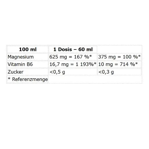 Nutrend Magneslife STRONG Shot 20x60ml