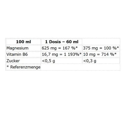 Nutrend Magneslife STRONG Shot 20x60ml