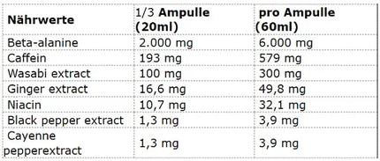 Olimp Blackweiler Shred Shot 9x60ml