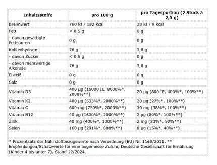 ProFuel Immun Kinder 60 Gummies