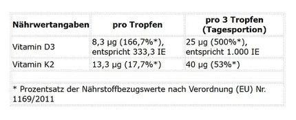 ProFuel Vitamin D3  K2 Tropfen 1700 Tropfen (50 ml)