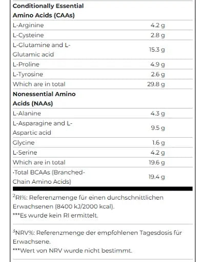 Scitec Anabolic Iso Hydro 2000g