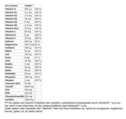 Sinob All Day Every Day - 30 Serv.
