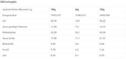 Sven Jack (Energycake) 24 x 125g