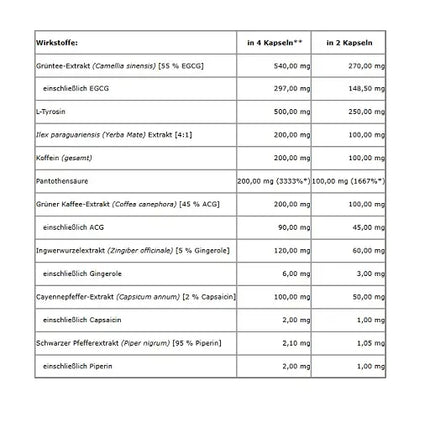 Trec Nutrition Clenburexin 90 Kapseln
